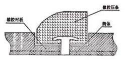 ĥѹͳİװ䷽ʽ